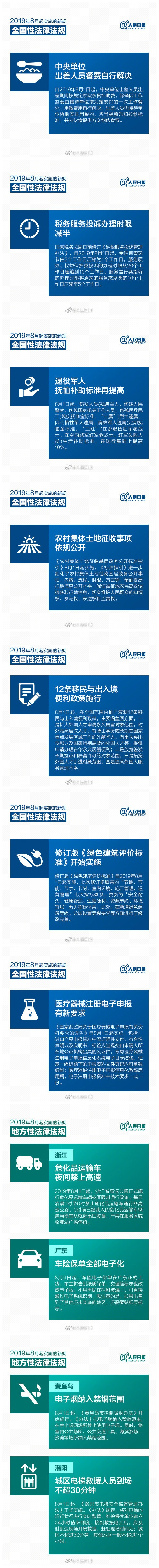 2020年山東公務(wù)員考試時政：明日起，這些新規(guī)將影響你我的生活