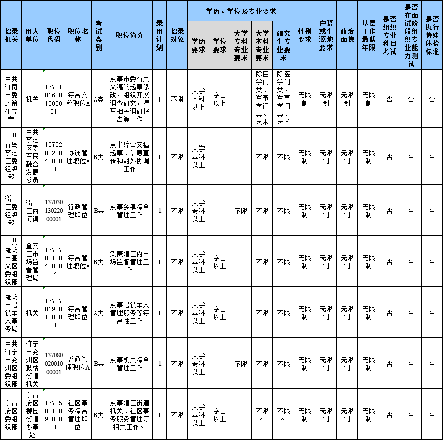 山東公務(wù)員考試報(bào)名還剩1天，483個(gè)職位3-