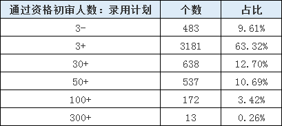 山東公務(wù)員考試報(bào)名還剩1天，483個(gè)職位3-